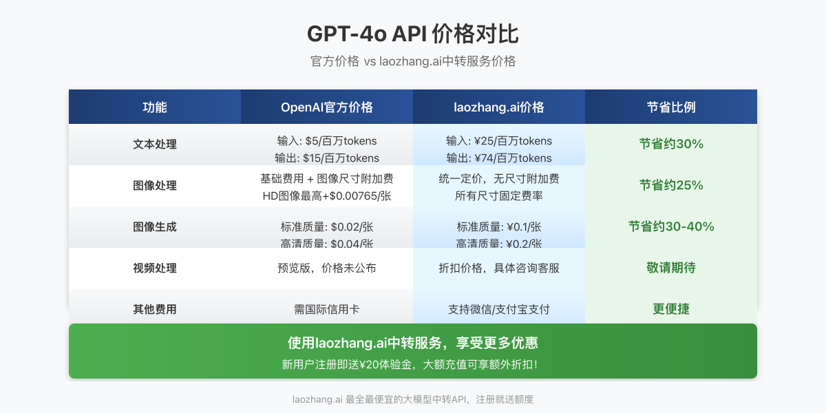 价格对比详情图