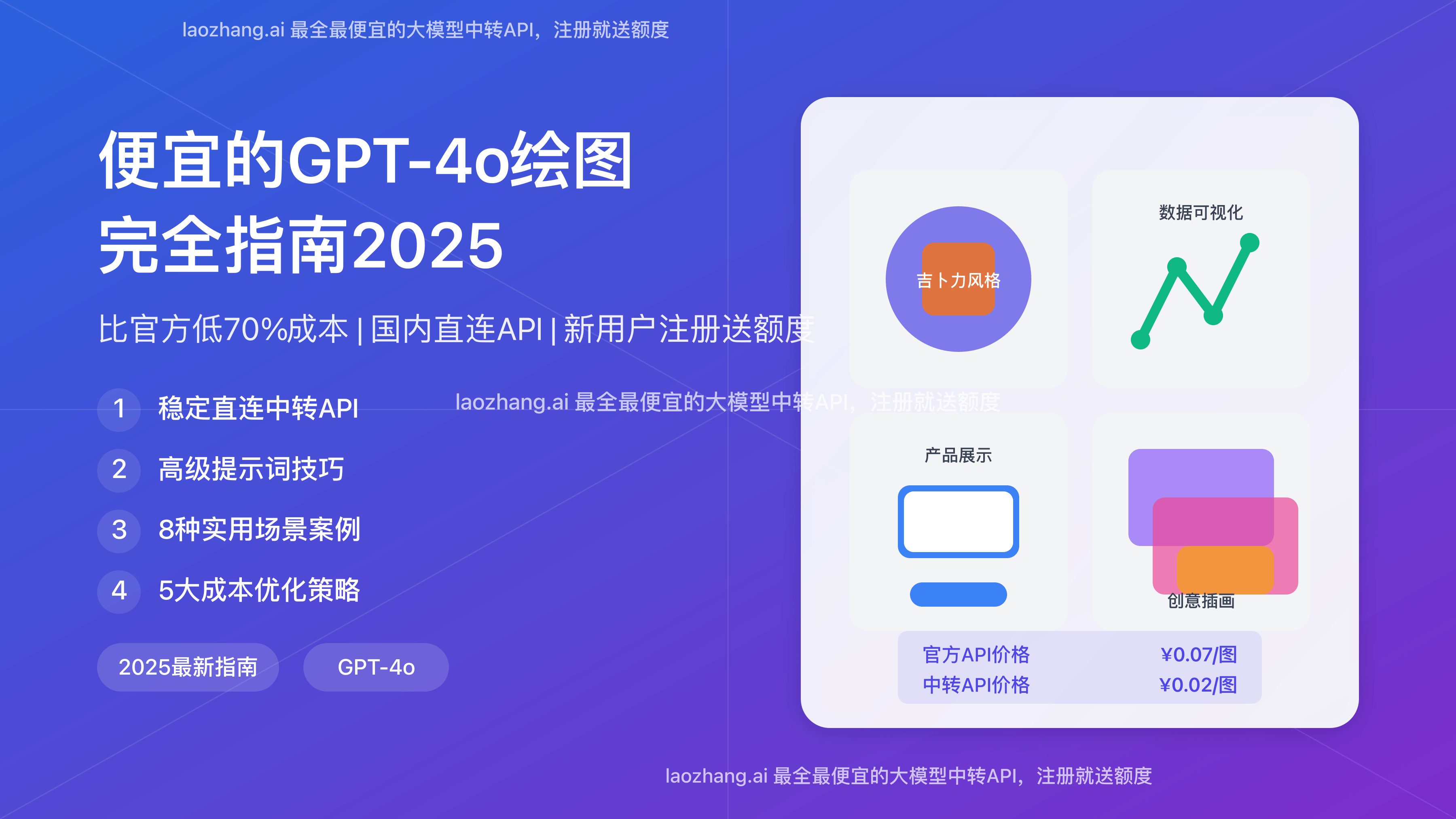 GPT-4o绘图指南:成本优化与效果展示