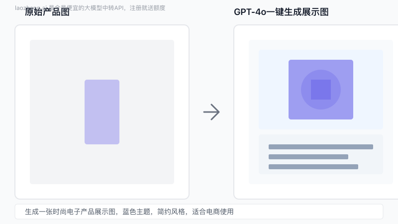 GPT-4o生成的跨境电商产品场景展示