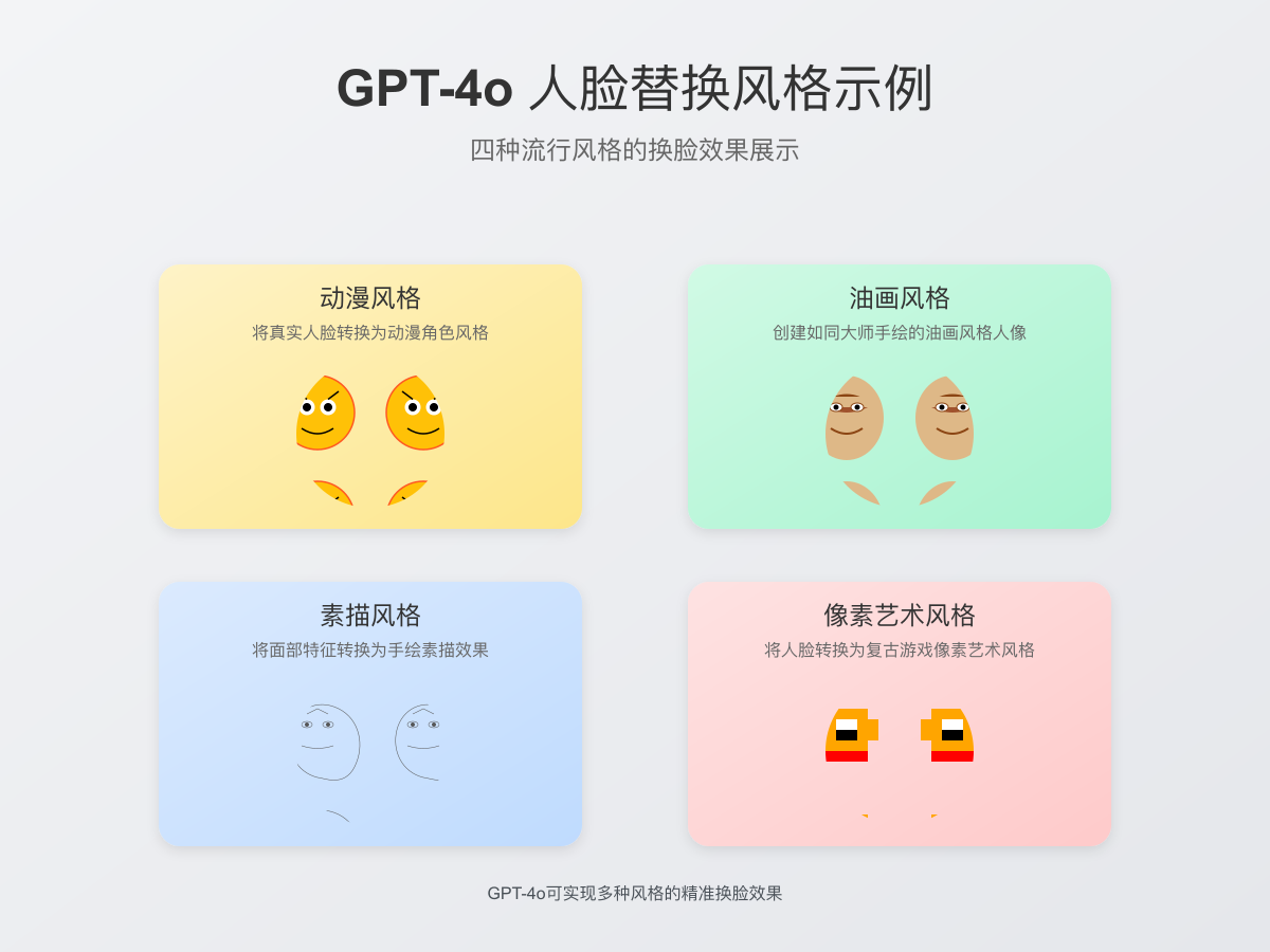 GPT-4o不同风格的换脸效果示例