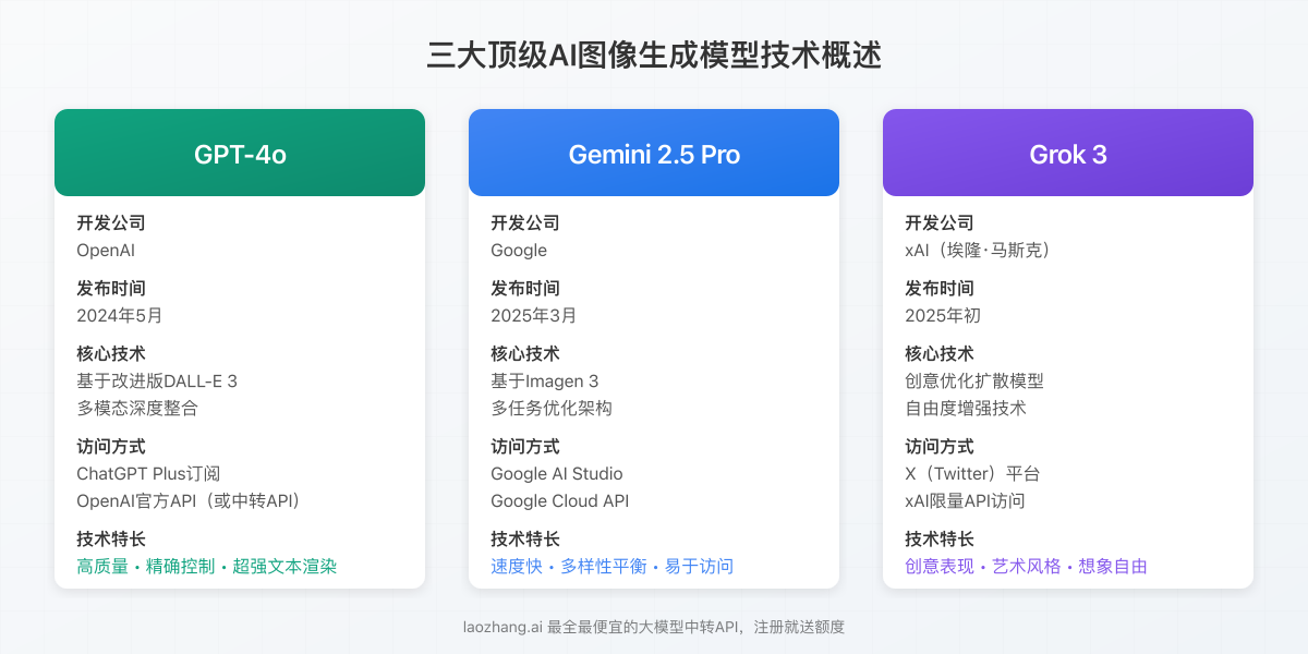 三大模型概述与技术背景