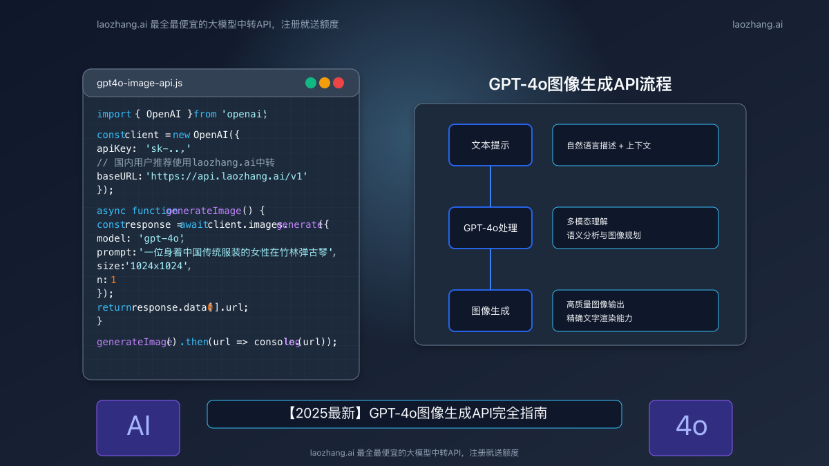 GPT-4o图像生成API完全指南封面
