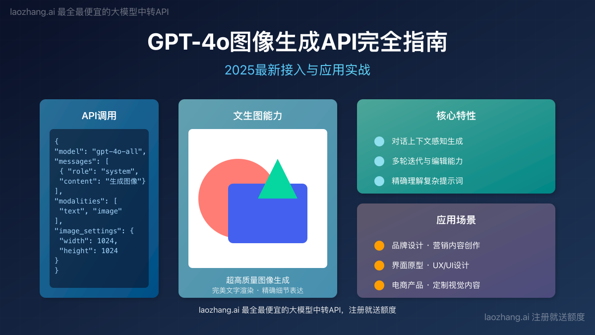 GPT-4o图像生成API功能展示