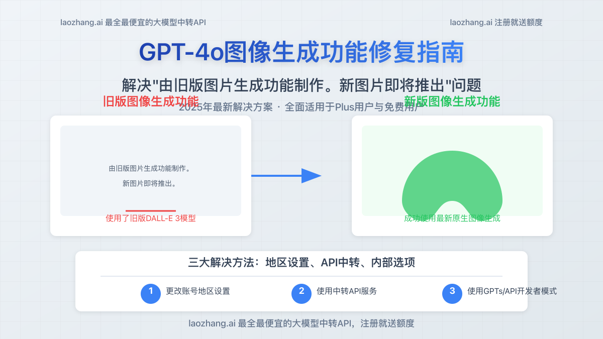 GPT-4o图像生成功能修复指南