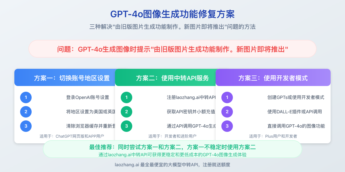 GPT-4o图像生成功能修复方案