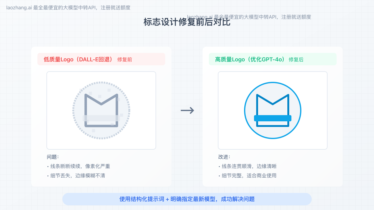 Logo设计修复前后对比