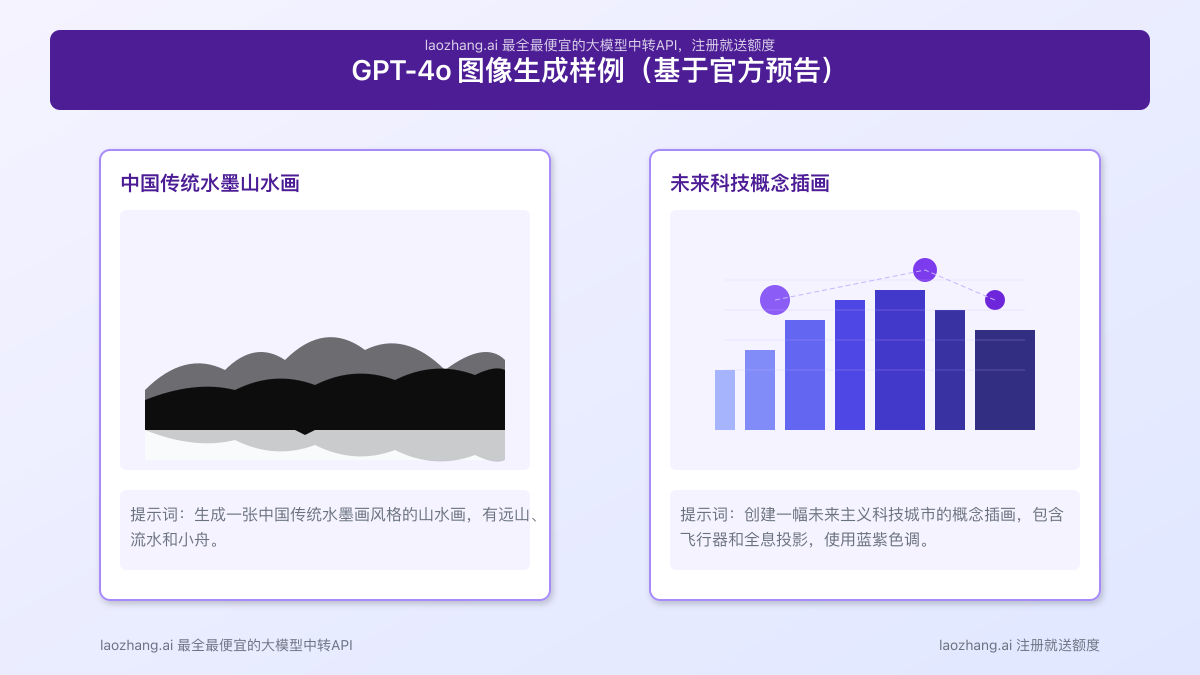 GPT-4o生成的图像样例