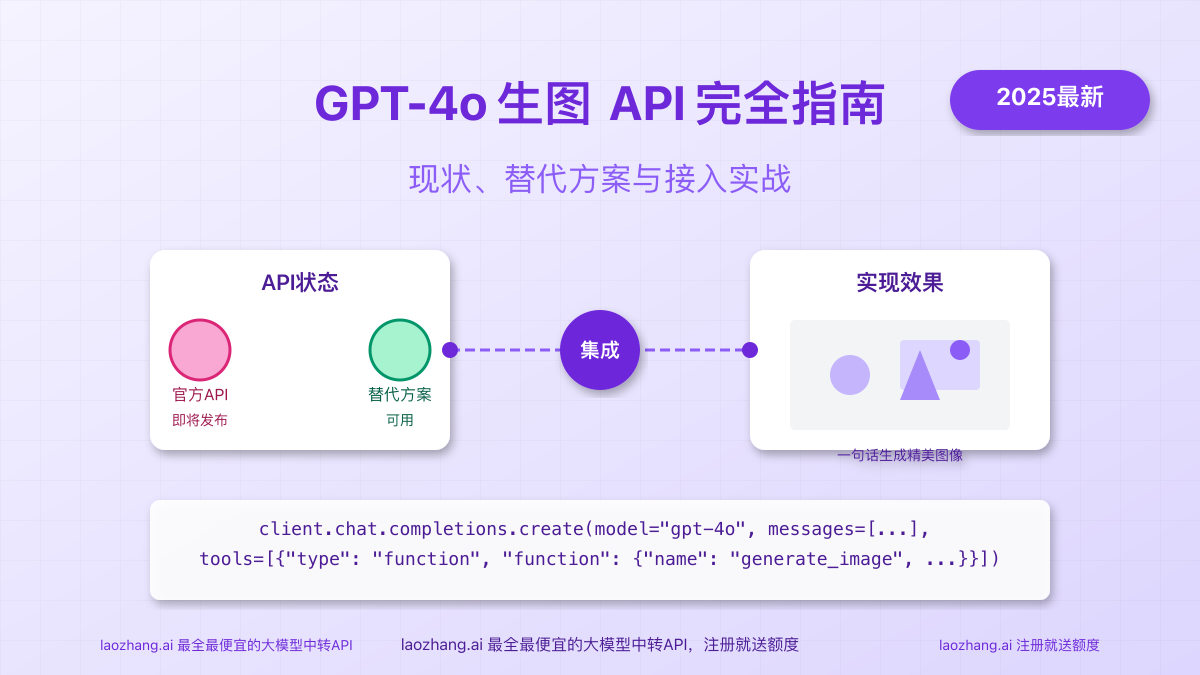 GPT-4o图像生成API实战指南