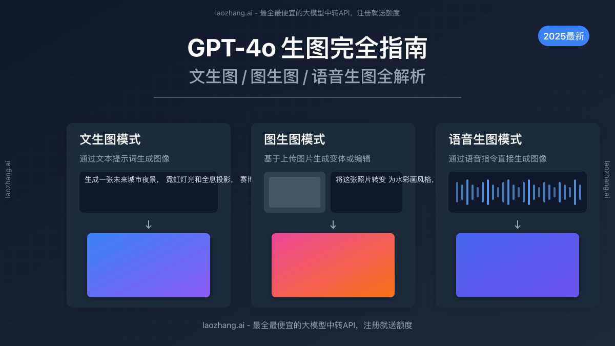GPT-4o生图功能展示：文生图与图生图对比
