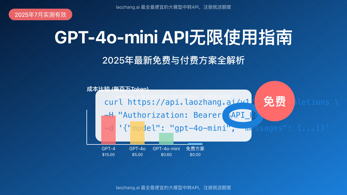 GPT-4o-mini API无限使用指南:6种突破限制方法+成本节省90%