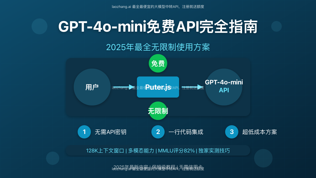 GPT-4o-mini免费API无限使用完全指南