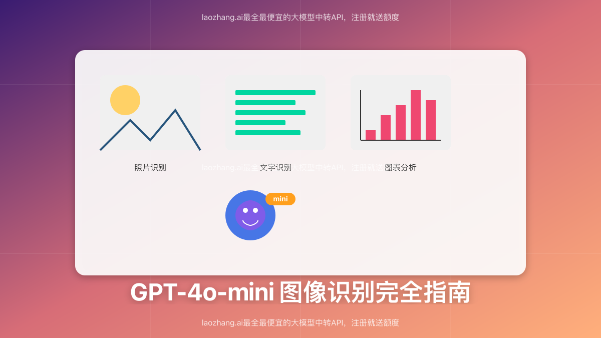 GPT-4o-mini图像识别完全指南封面图