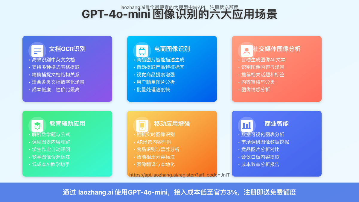 GPT-4o-mini图像识别六大应用场景