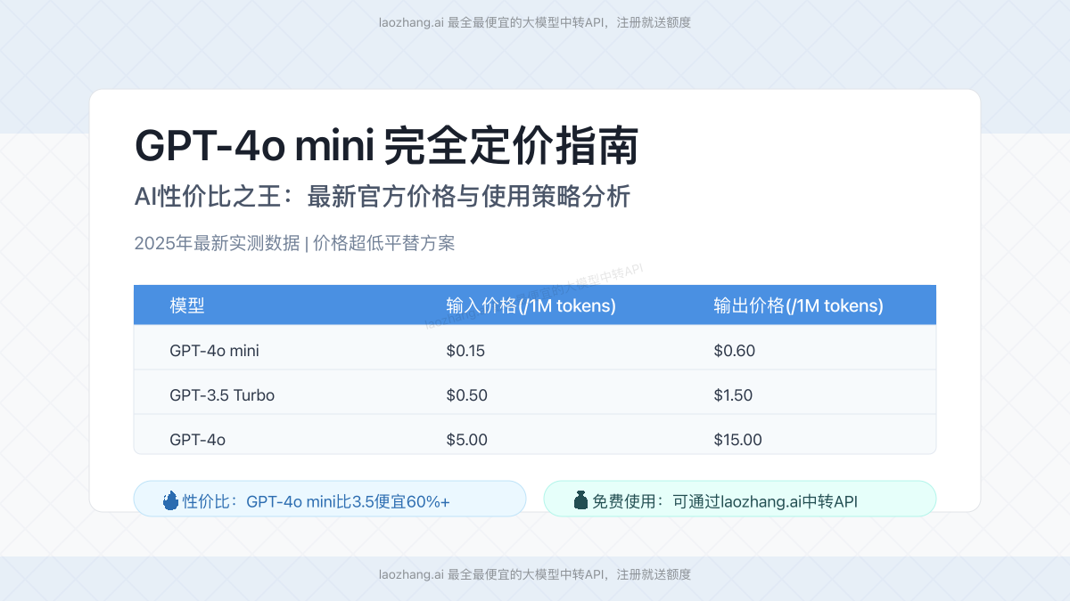 GPT-4o mini定价完全指南封面图