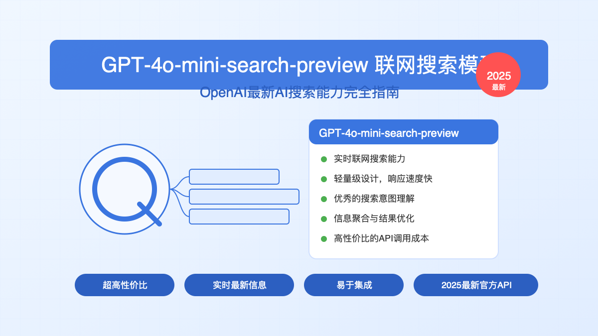 GPT-4o-mini-search-preview模型功能示意图