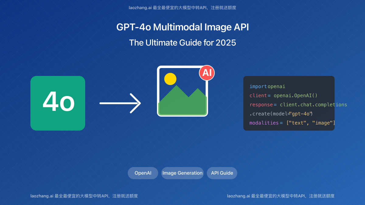 GPT-4o Multimodal Image API Guide