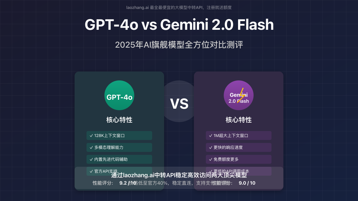GPT-4o vs Gemini 2.0 Flash对比封面图