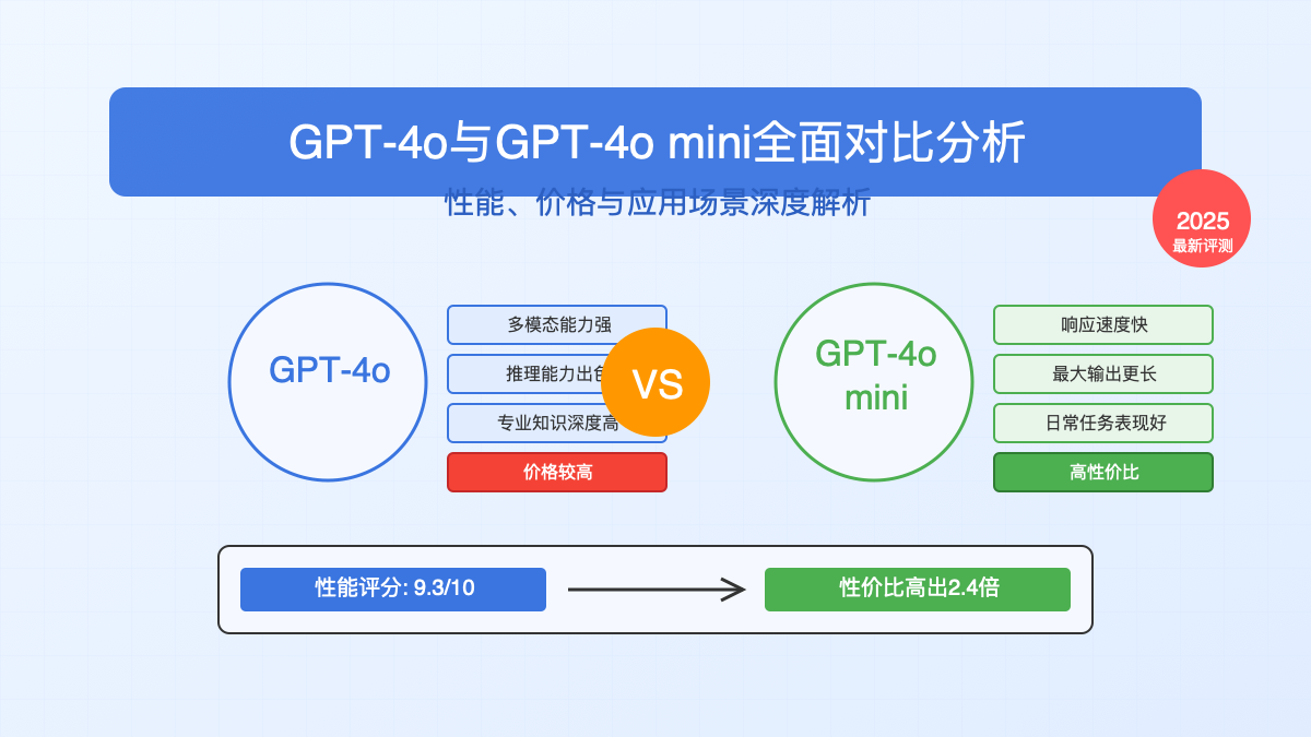 GPT-4o与GPT-4o mini模型对比示意图
