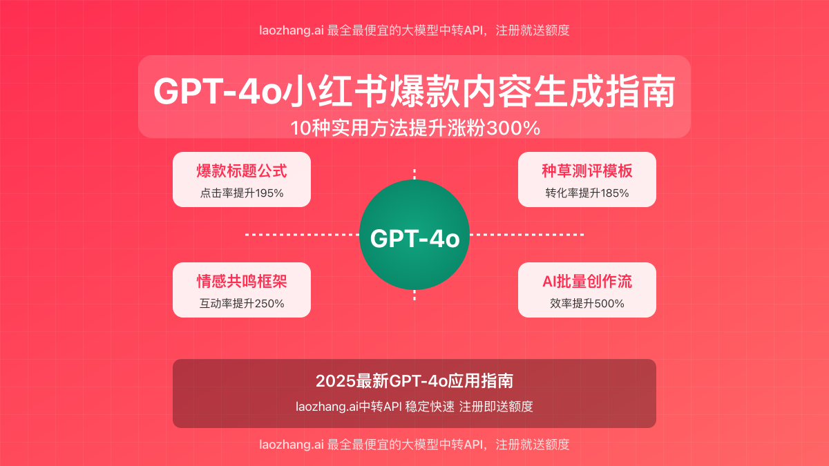 GPT-4o小红书内容生成指南封面