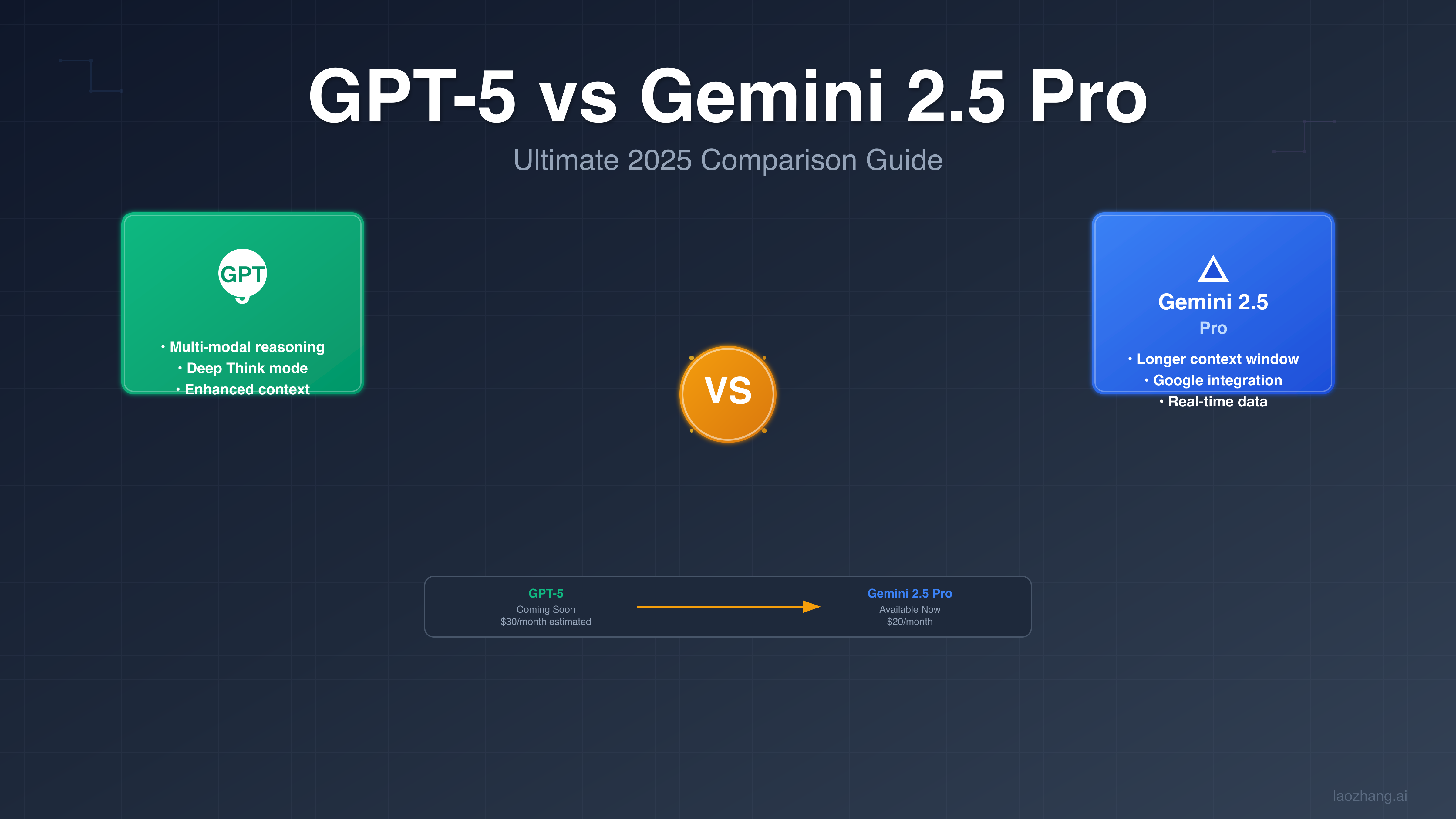 GPT-5 vs Gemini 2.5 Pro对比图