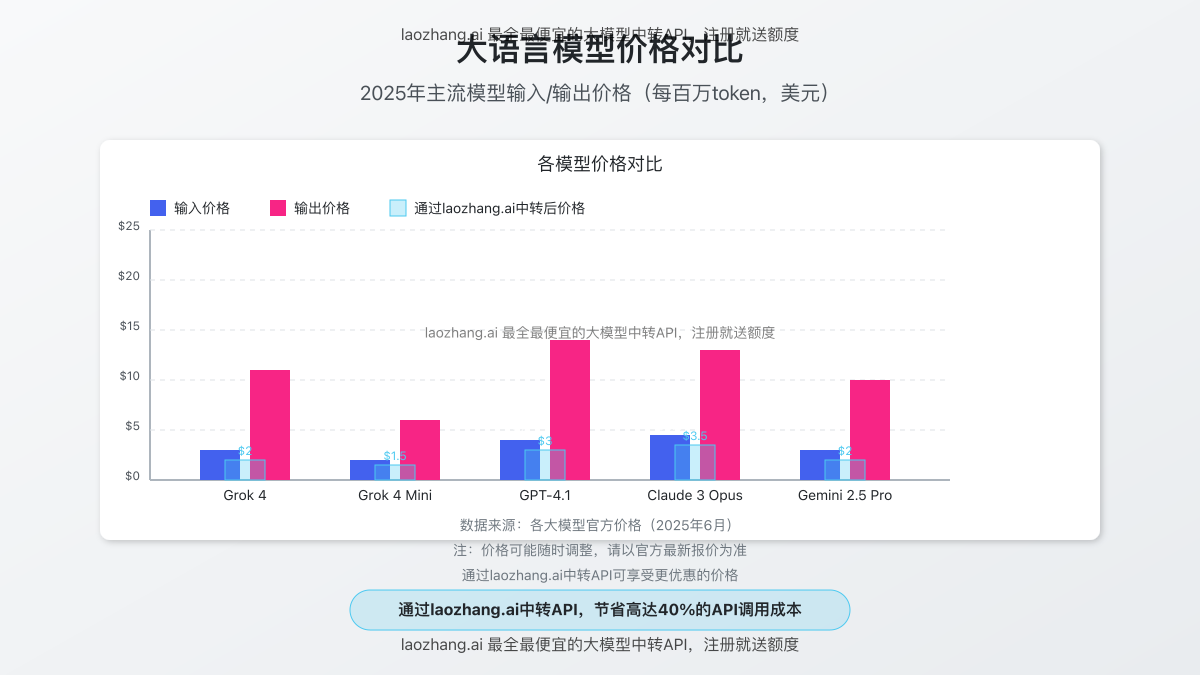 大语言模型价格对比