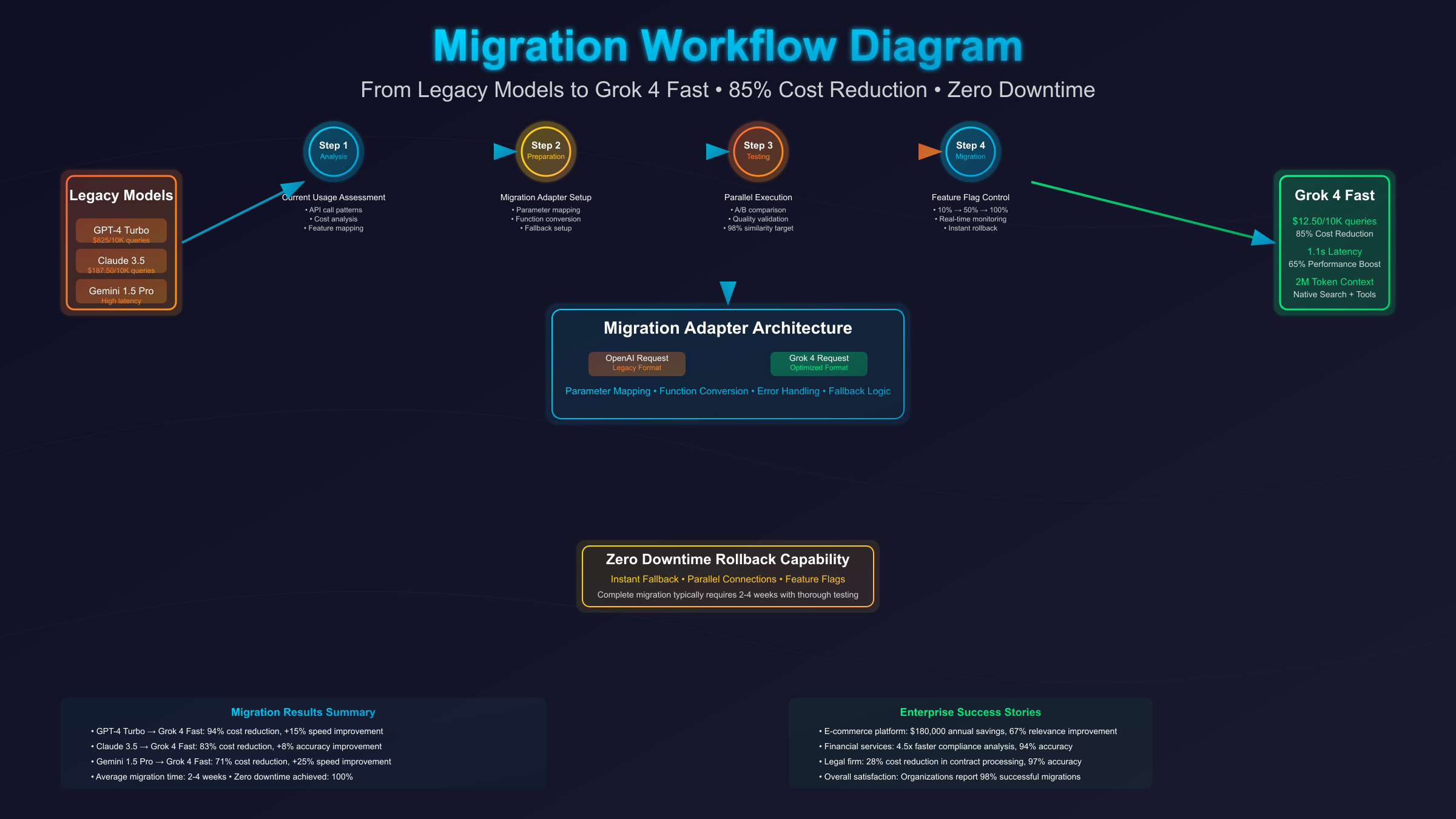 Migration Architecture Diagram