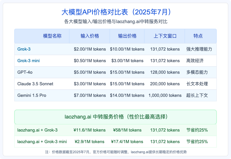 大模型API价格对比表