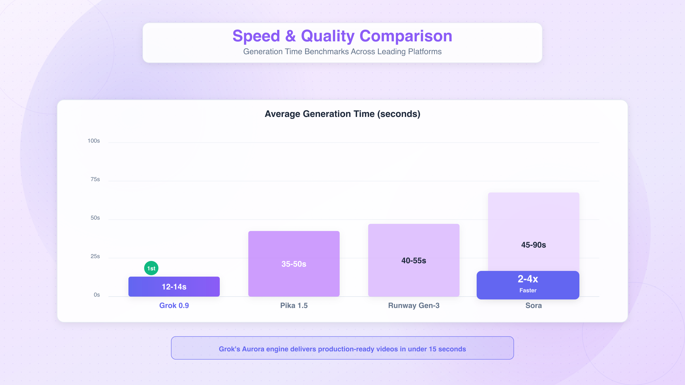 Grok Imagine Performance Benchmarks