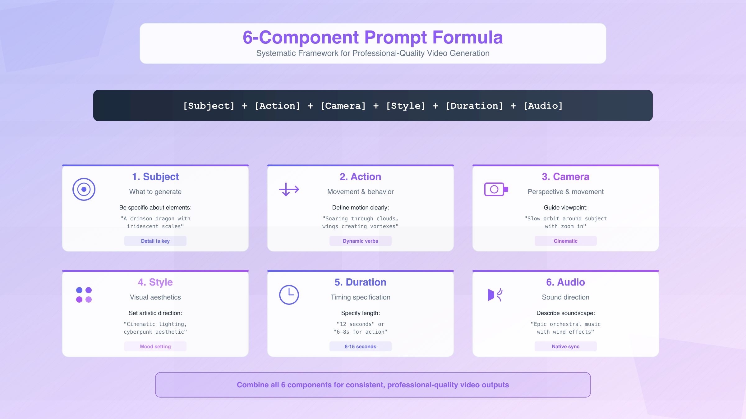 Grok Imagine Prompt Engineering Formula