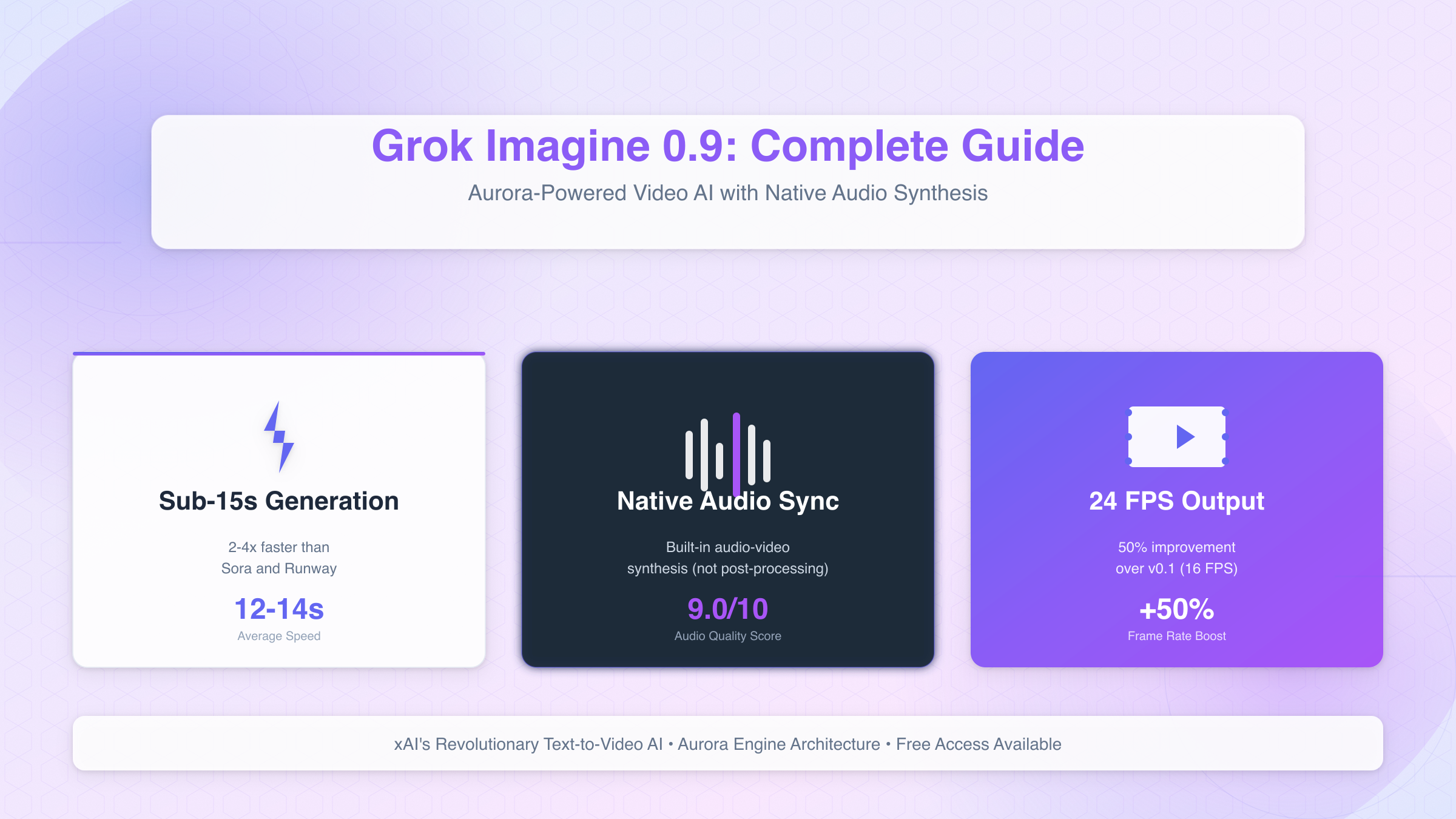 Grok Imagine 0.9 Overview