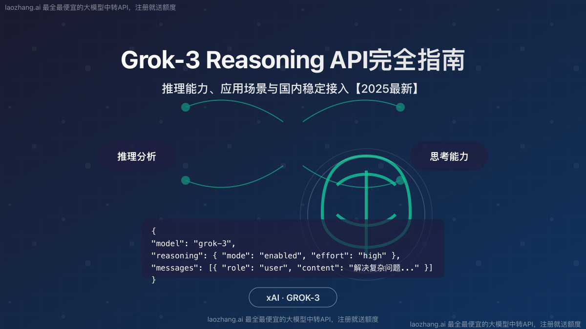 Grok-3 Reasoning API完全指南封面图