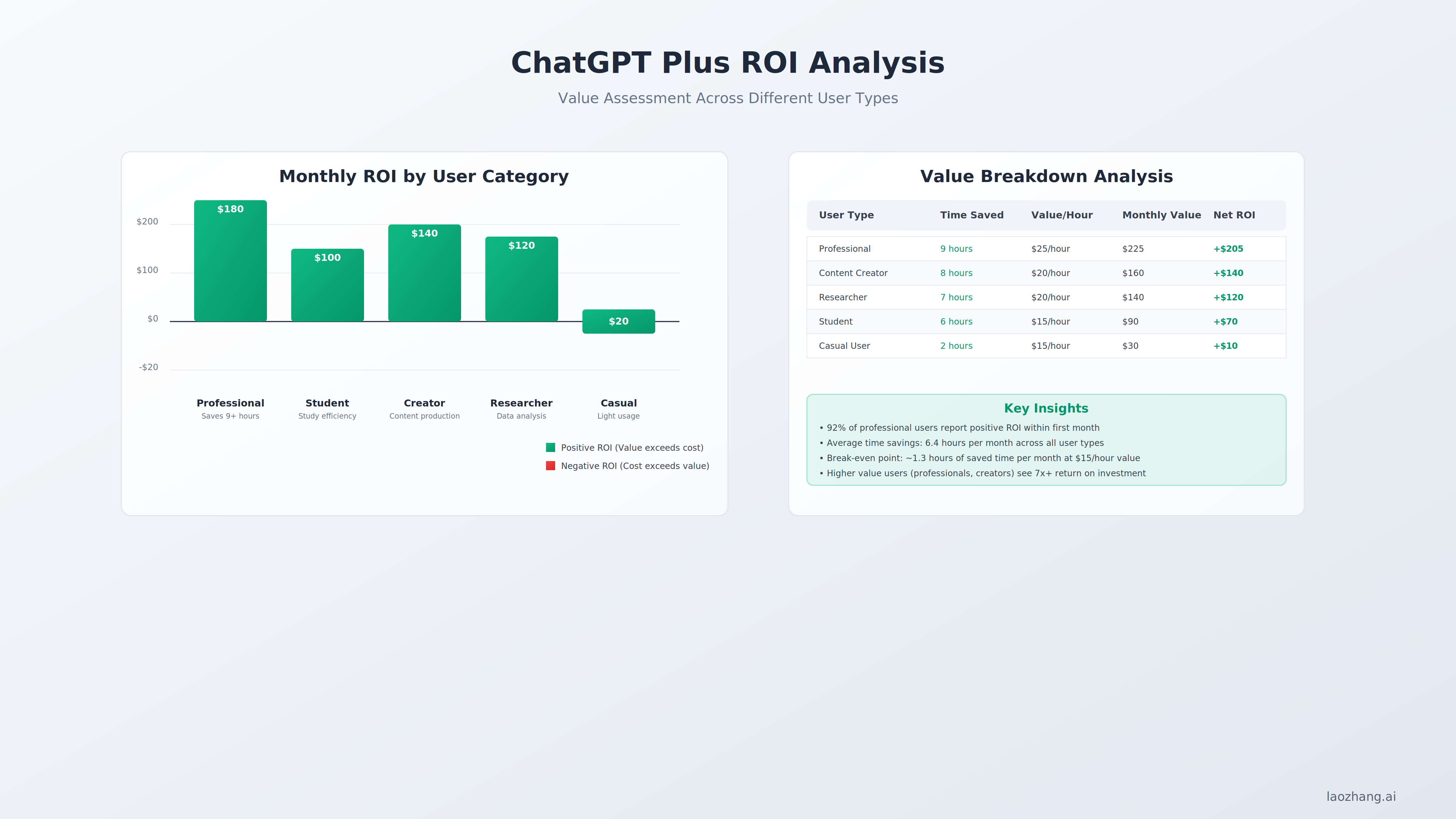 ChatGPT Plus ROI Analysis and Value Calculations