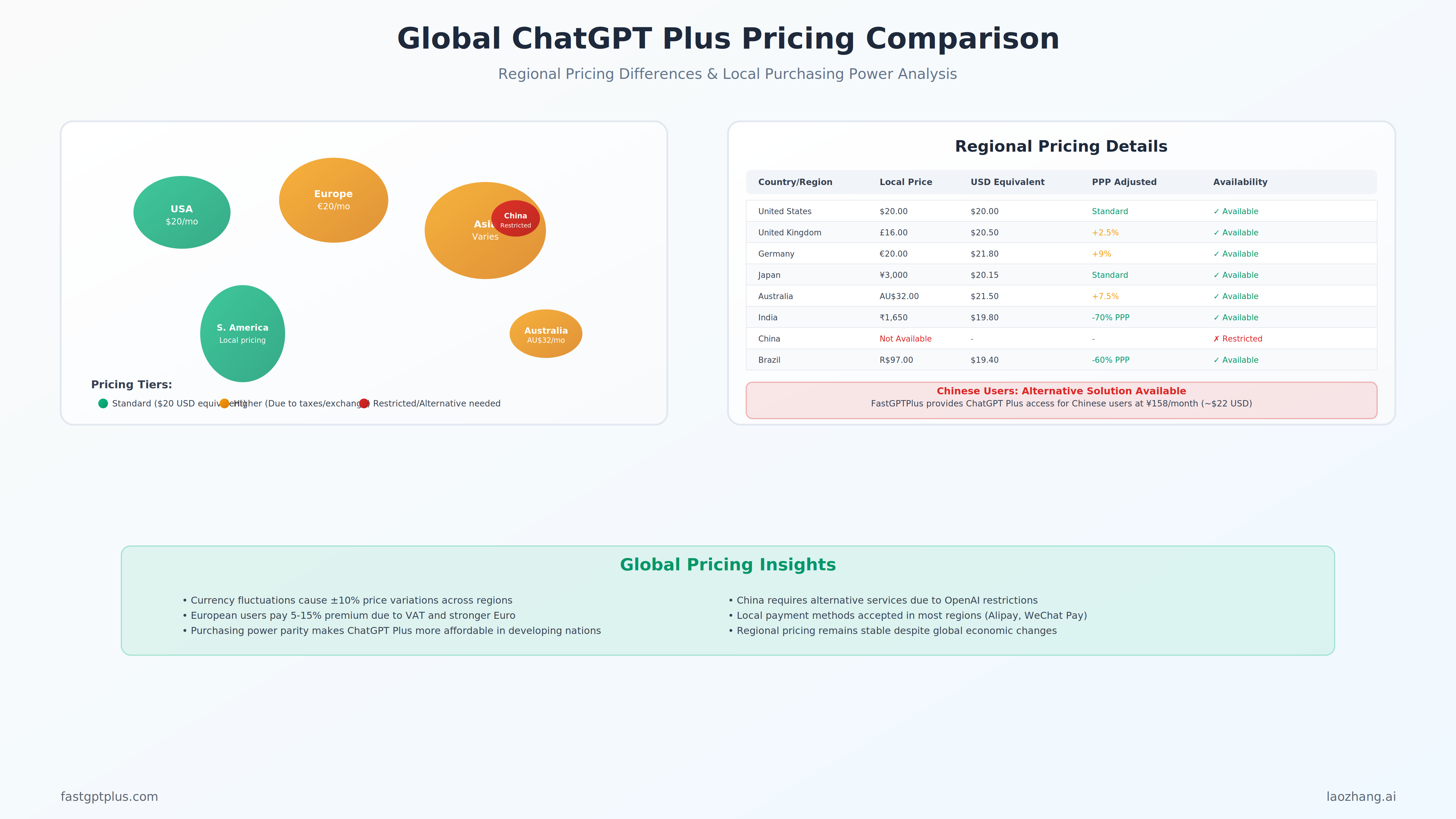 Strategic ChatGPT Plus Investment