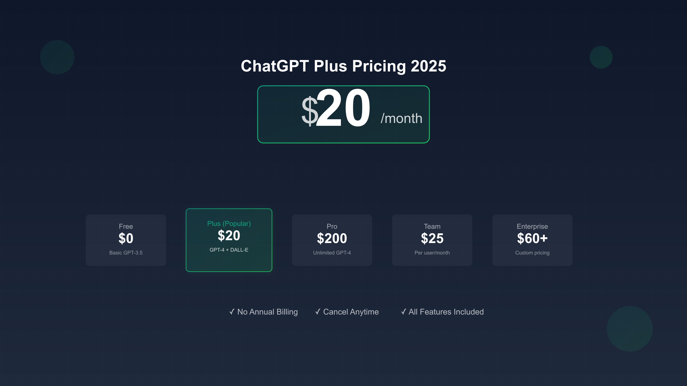 ChatGPT Plus Pricing Overview 2025