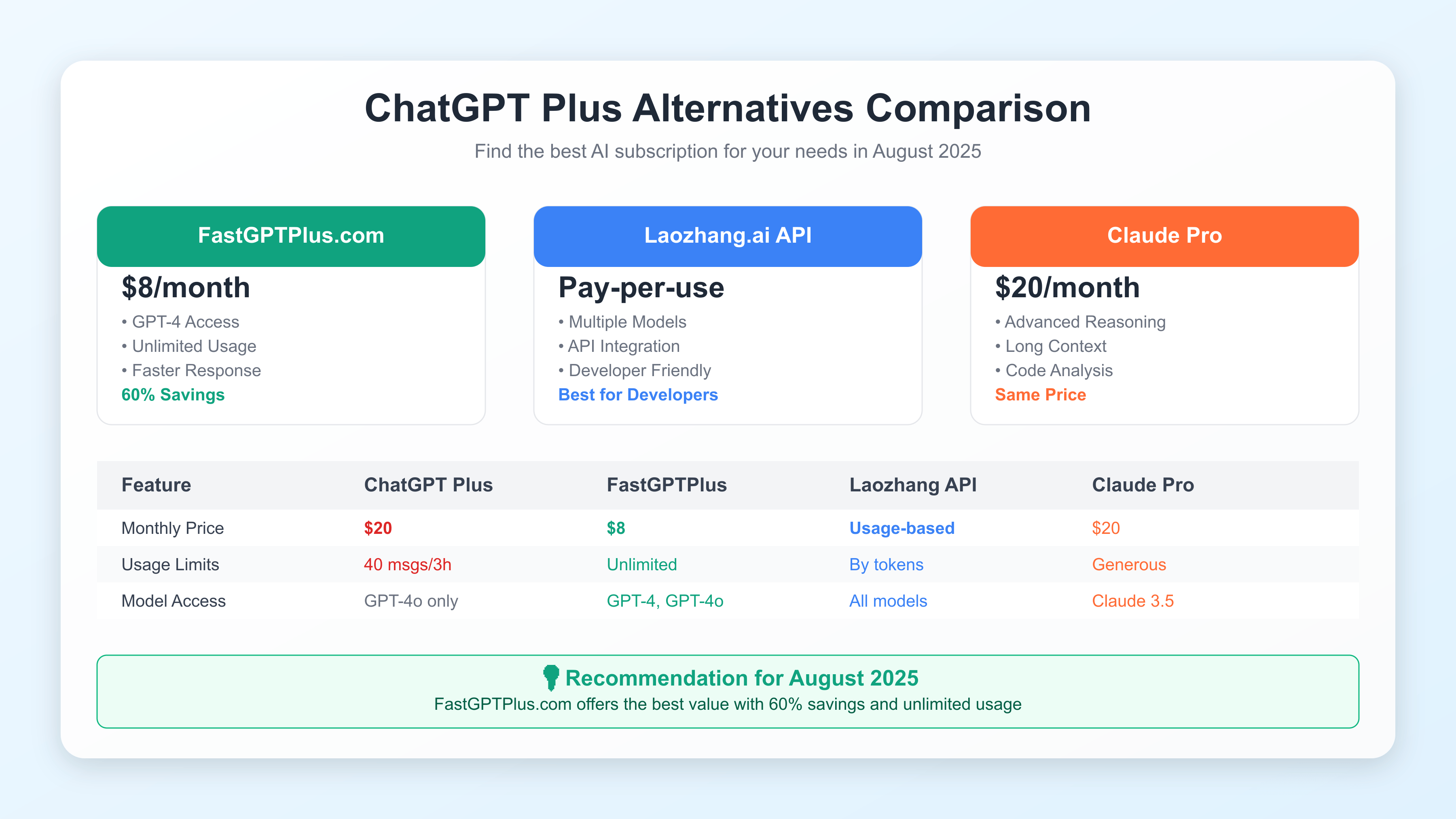 Comprehensive Alternatives Comparison
