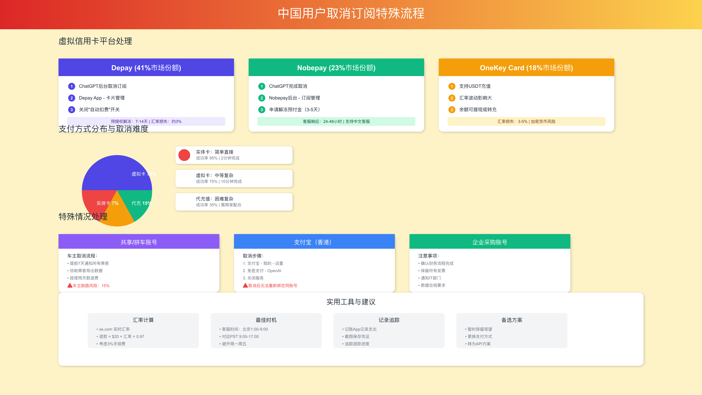 中国用户取消流程特殊处理