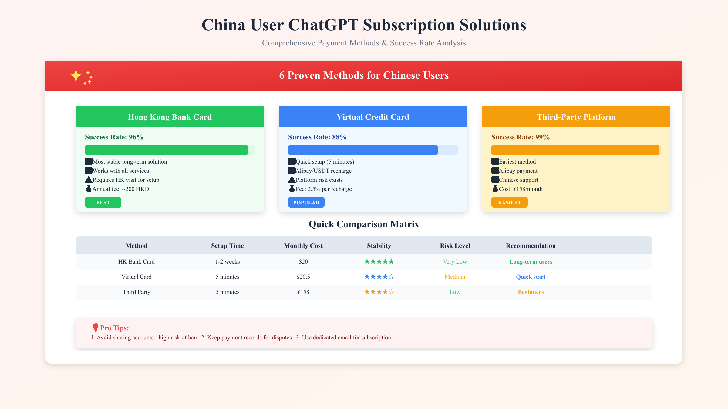中国用户ChatGPT订阅解决方案