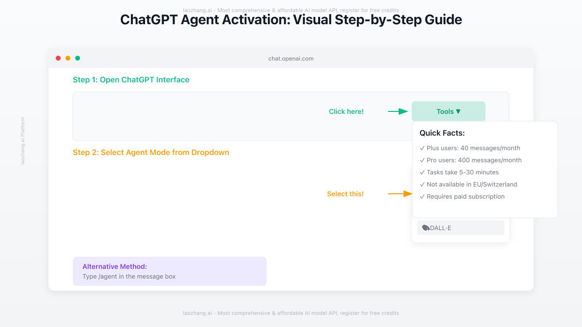 ChatGPT Agent Activation Visual Guide