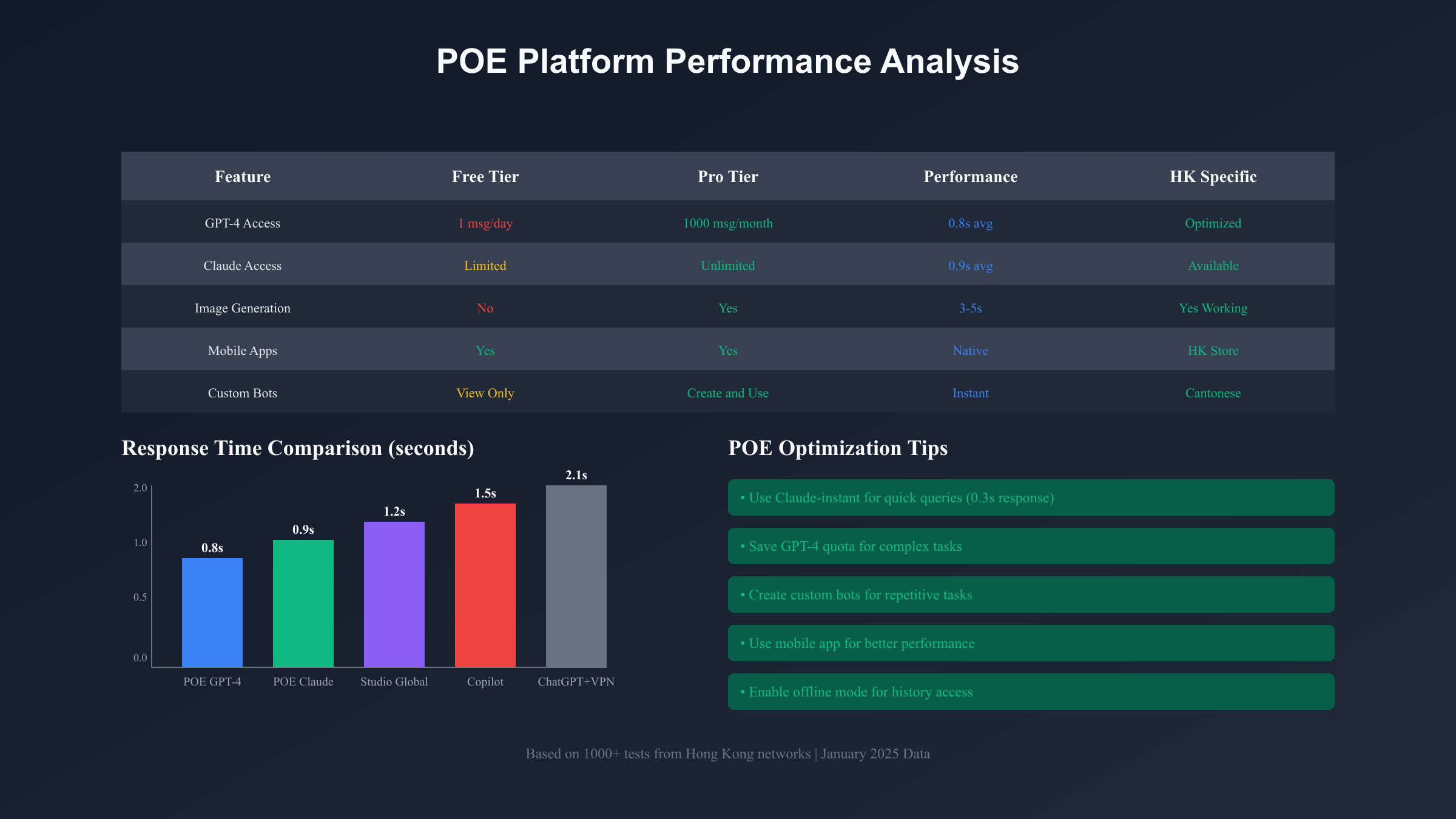 POE Platform Features and Performance Comparison