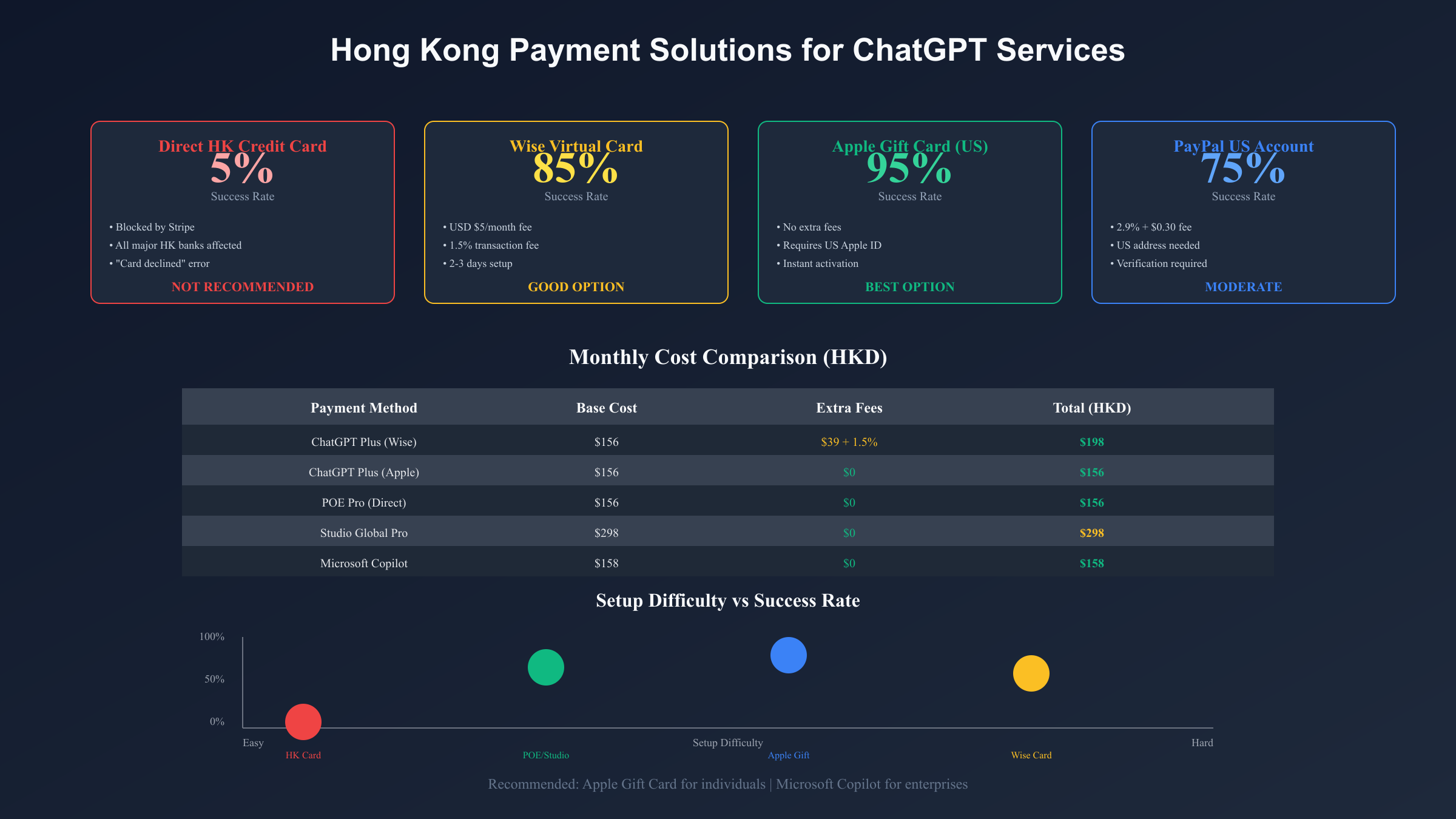 Payment Solutions Comparison for Hong Kong Users