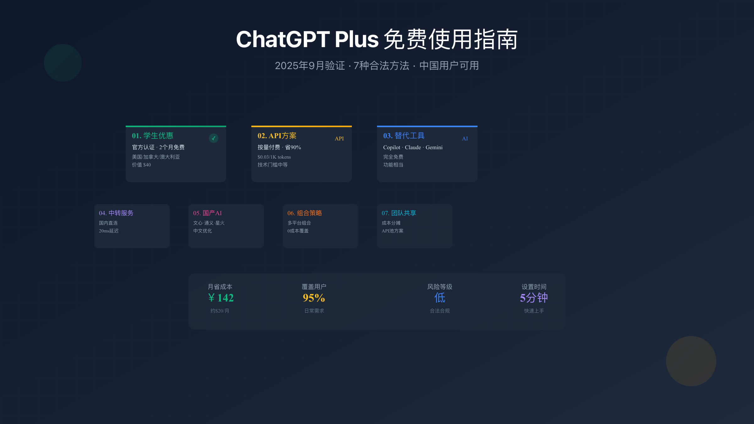 ChatGPT Plus免费使用方法对比图