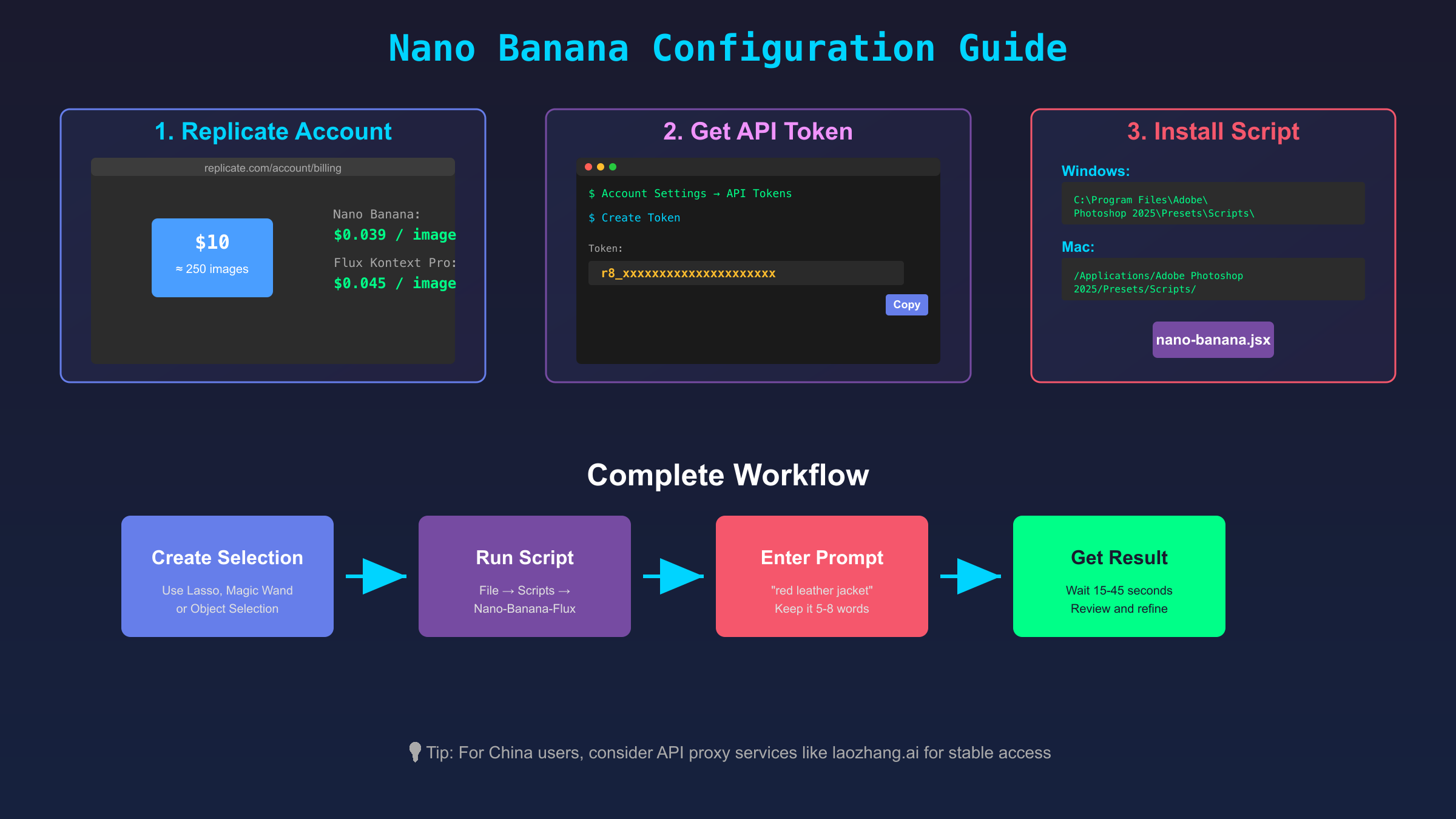 Photoshop Nano Banana Configuration