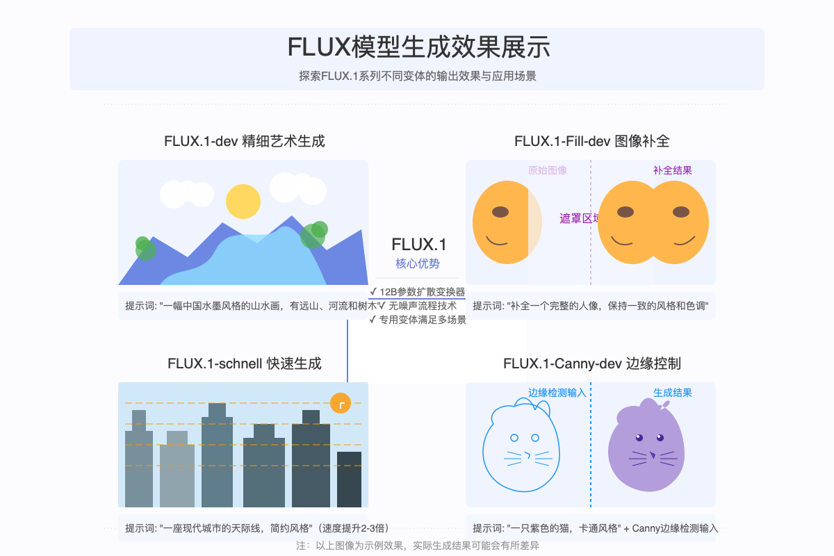 FLUX生成效果展示