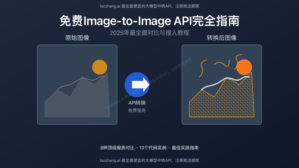 2025年免费Image to Image API服务对比
