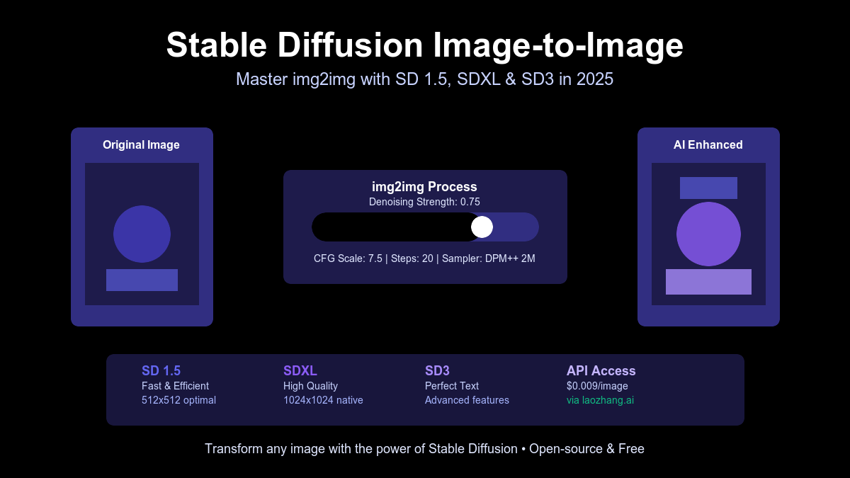 Stable Diffusion Image-to-Image - Master img2img with SD 1.5, SDXL & SD3