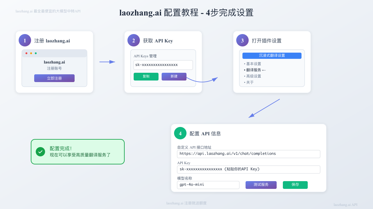 在沉浸式翻译中配置laozhang.ai API的步骤图