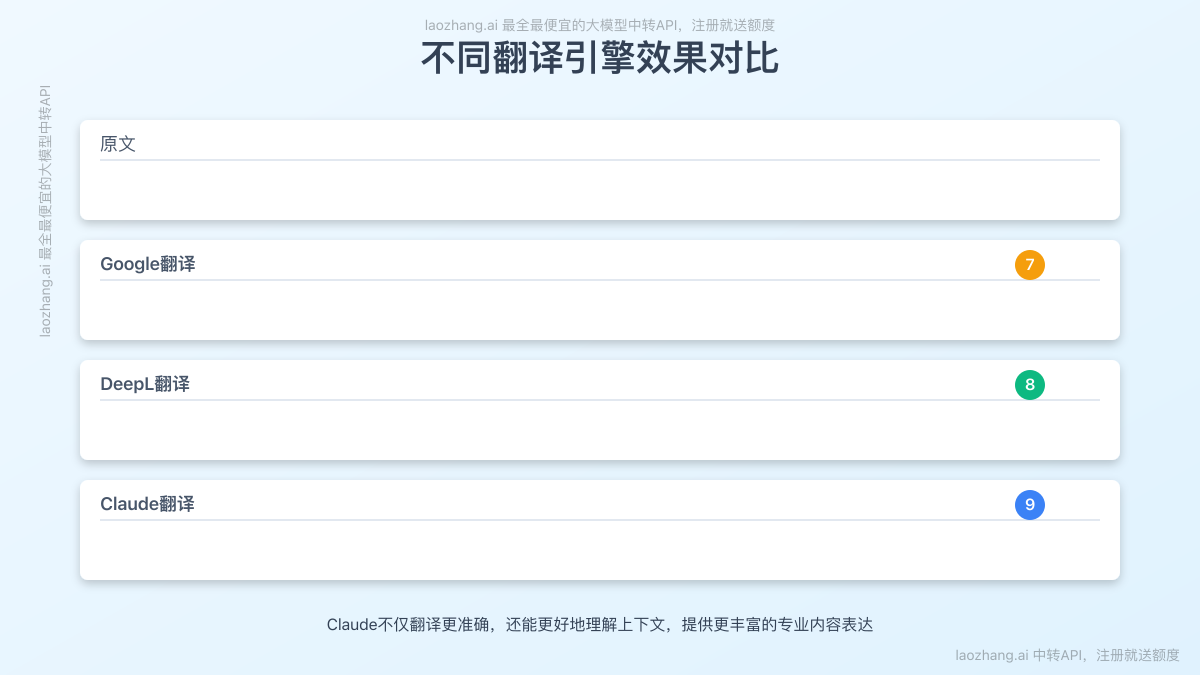 各AI翻译引擎效果对比