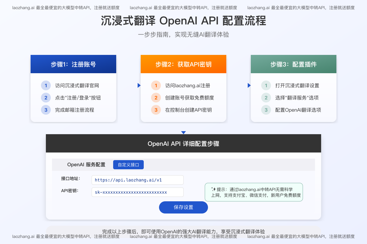 沉浸式翻译OpenAI API设置界面