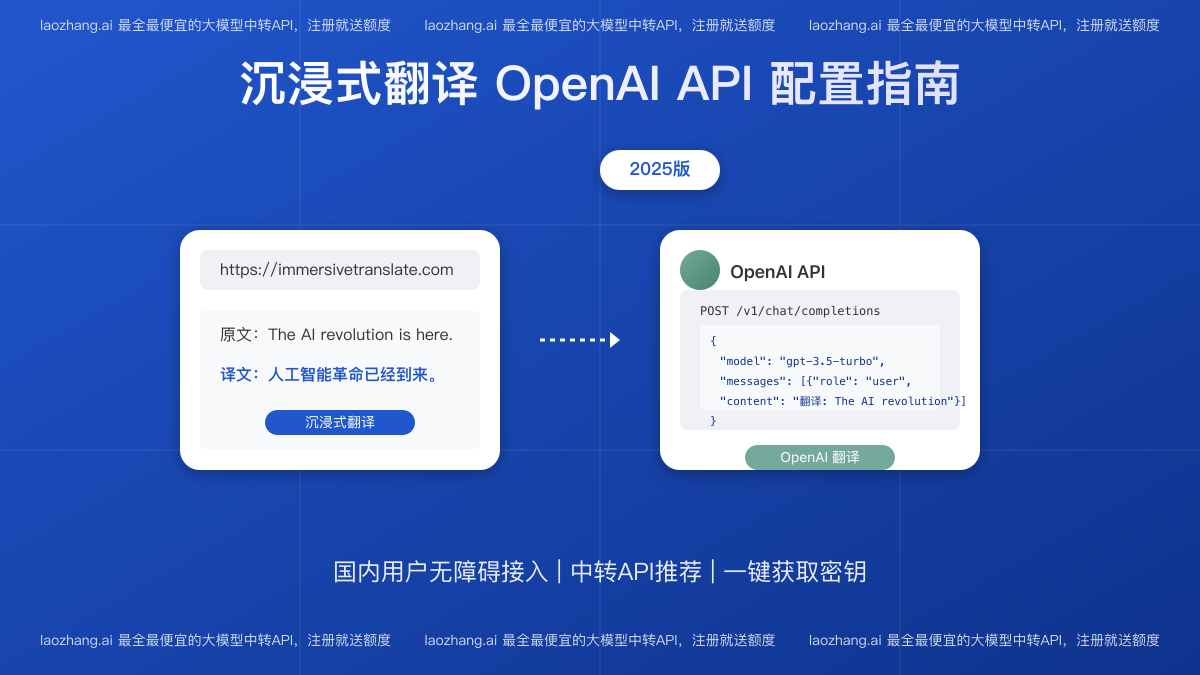 沉浸式翻译OpenAI API配置指南封面图