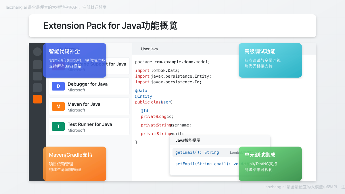 Extension Pack for Java功能展示